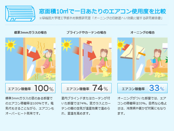 帽子・日傘と同じ役割を果たします。